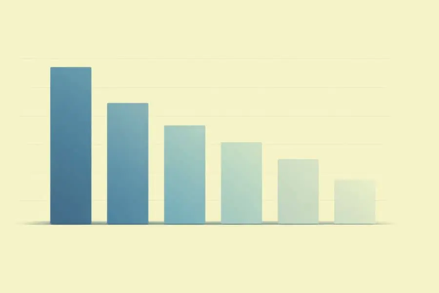 Chart showing Dollar share in global foreign exchange reserves